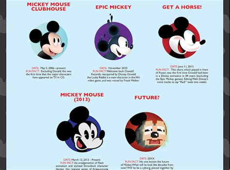 Are they replacing mickey mouse - Most parents would never let rodents near their kids – unless, of course, it’s Mickey Mouse . Here are six facts about the world’s most iconic critter. 1. He started off as a rabbit. Before ...